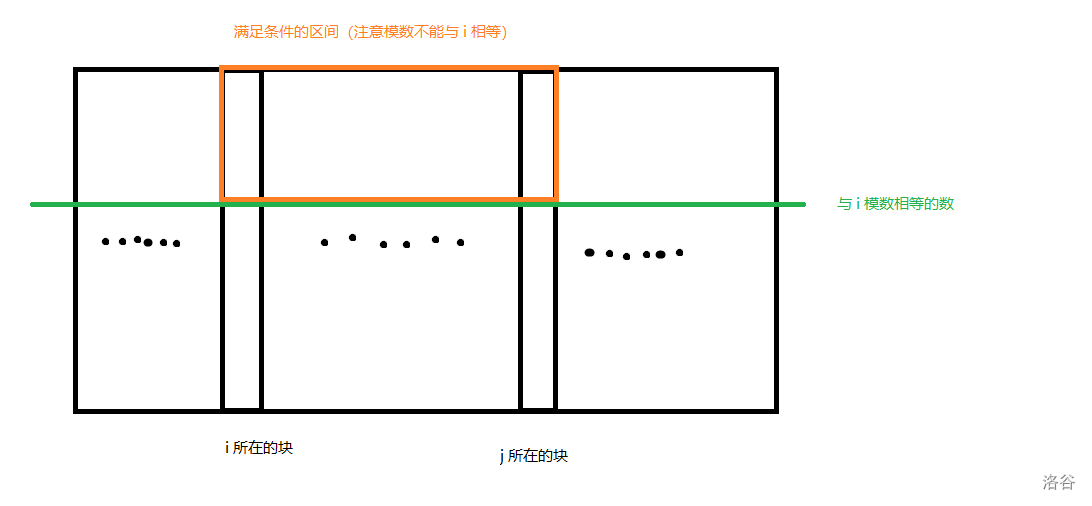 如果你看到了这行字说明这张图崩了