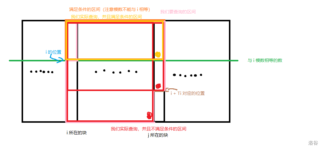 如果你还看到了这行字那建议你检查一下网络