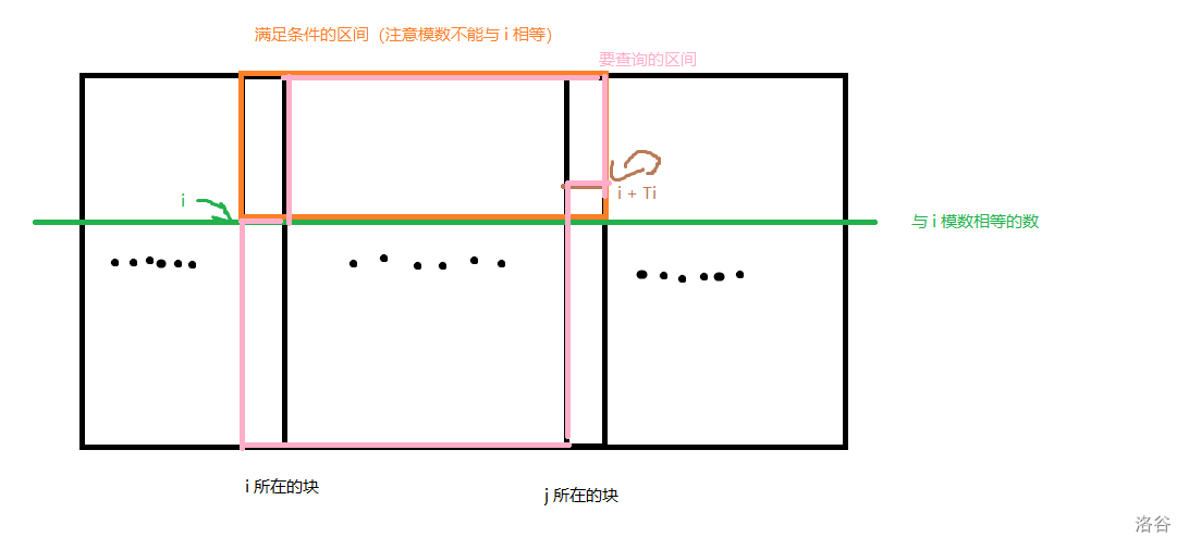 如果你还看到了这行字那建议你改日再看