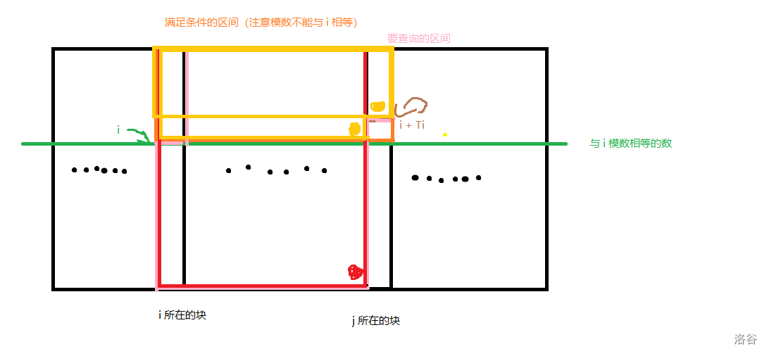 没活了，不整了